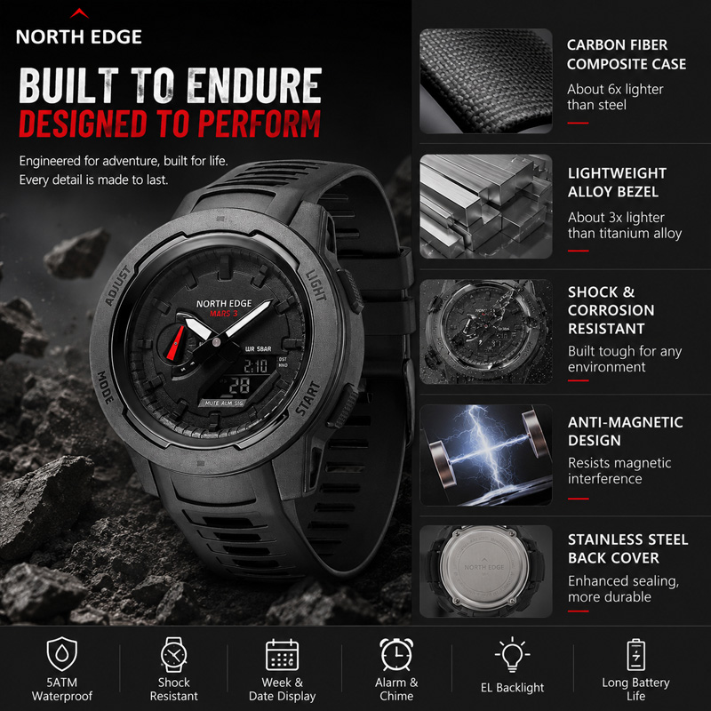 Relógio Digital Masculino 2026 - Luxury Watch In The World avaliação e preço