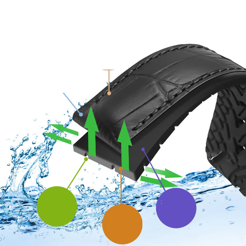 Pulseira de couro genuíno 19/2 - Luxury Watch Rolex avaliação e preço